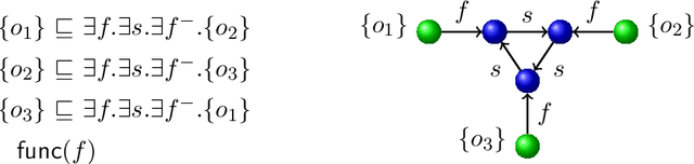 Figure 1 for Nominals, Inverses, Counting, and Conjunctive Queries or: Why Infinity is your Friend!