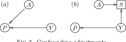 Figure 2 for Counterfactual confounding adjustment for feature representations learned by deep models: with an application to image classification tasks