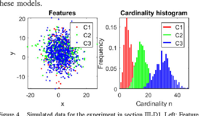 Figure 4 for Model-based Classification and Novelty Detection For Point Pattern Data