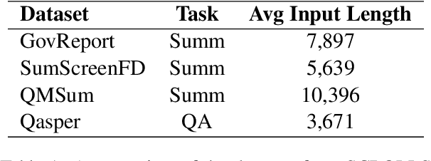 Figure 1 for Characterizing the Efficiency vs. Accuracy Trade-off for Long-Context NLP Models