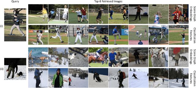 Figure 1 for Scene Graph Embeddings Using Relative Similarity Supervision