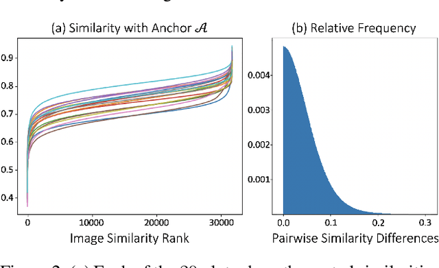 Figure 3 for Scene Graph Embeddings Using Relative Similarity Supervision