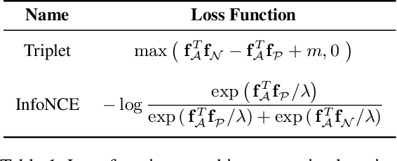 Figure 2 for Scene Graph Embeddings Using Relative Similarity Supervision