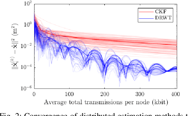 Figure 2 for Distributed Multi-Target Tracking for Autonomous Vehicle Fleets