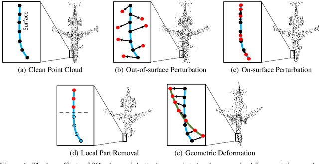 Figure 1 for IF-Defense: 3D Adversarial Point Cloud Defense via Implicit Function based Restoration