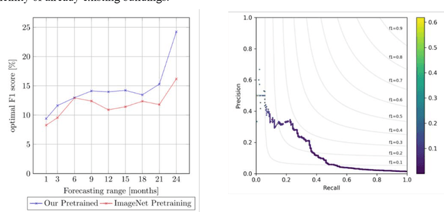Figure 3 for Forecasting Urban Development from Satellite Images