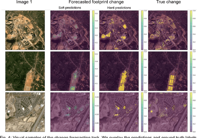 Figure 4 for Forecasting Urban Development from Satellite Images