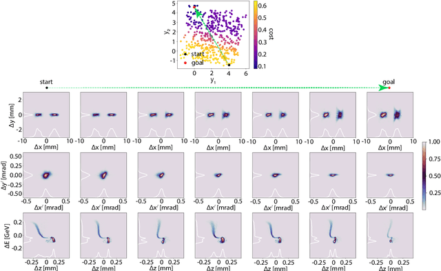 Figure 4 for Adaptive Machine Learning for Time-Varying Systems: Low Dimensional Latent Space Tuning