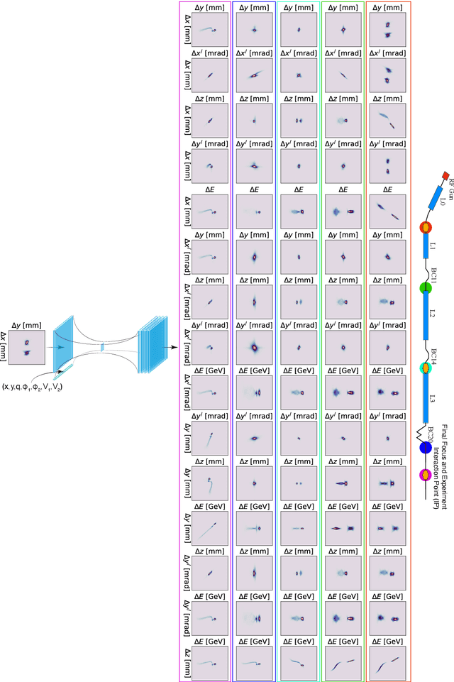 Figure 1 for Adaptive Machine Learning for Time-Varying Systems: Low Dimensional Latent Space Tuning