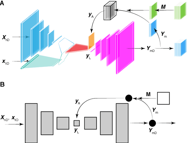 Figure 2 for Adaptive Machine Learning for Time-Varying Systems: Low Dimensional Latent Space Tuning