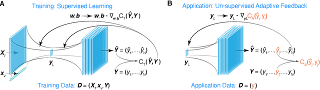 Figure 3 for Adaptive Machine Learning for Time-Varying Systems: Low Dimensional Latent Space Tuning