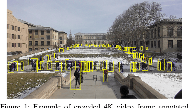 Figure 1 for Fast and accurate object detection in high resolution 4K and 8K video using GPUs