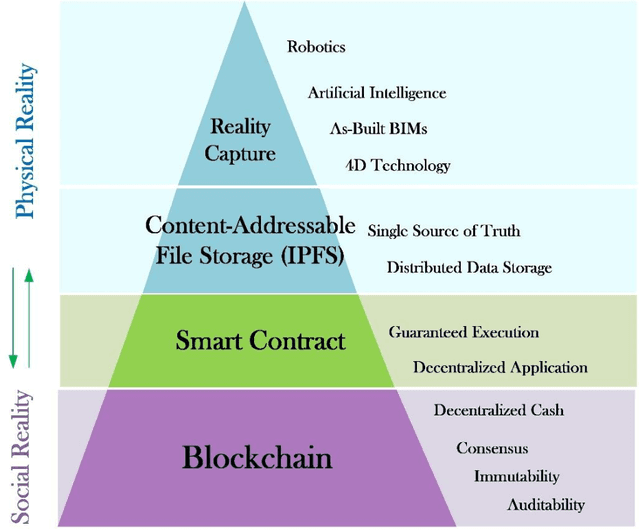 Figure 3 for Construction Payment Automation Using Blockchain-Enabled Smart Contracts and Reality Capture Technologies
