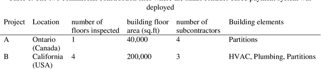 Figure 2 for Construction Payment Automation Using Blockchain-Enabled Smart Contracts and Reality Capture Technologies