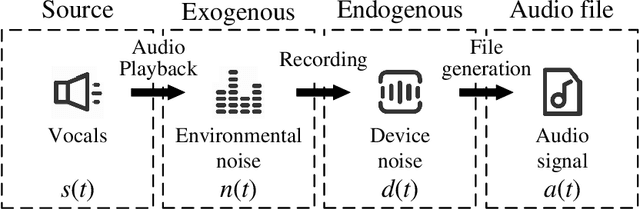 Figure 3 for Spatio-Temporal Representation Learning Enhanced Source Cell-phone Recognition from Speech Recordings