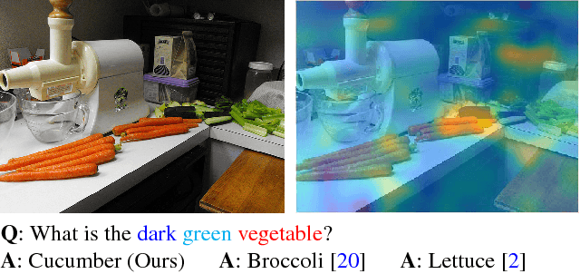Figure 1 for Visual Question Answering with Memory-Augmented Networks
