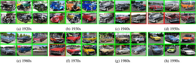 Figure 4 for When was that made?