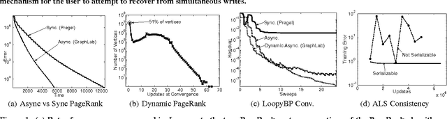 Figure 2 for Distributed GraphLab: A Framework for Machine Learning in the Cloud