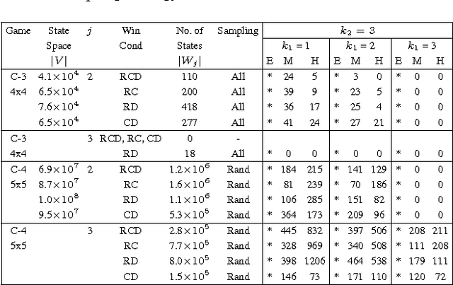 Figure 1 for Automatic Generation of Alternative Starting Positions for Simple Traditional Board Games