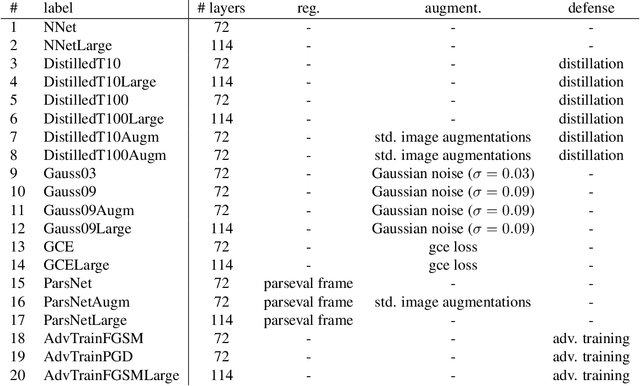 Figure 2 for Risk Assessment for Machine Learning Models