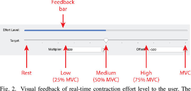 Figure 2 for Adaptive EMG-based hand gesture recognition using hyperdimensional computing