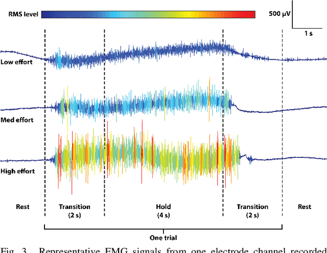 Figure 3 for Adaptive EMG-based hand gesture recognition using hyperdimensional computing