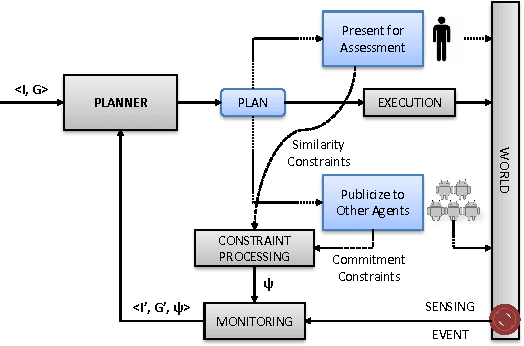 Figure 1 for The Metrics Matter! On the Incompatibility of Different Flavors of Replanning