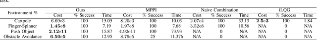 Figure 2 for Optimal Control via Combined Inference and Numerical Optimization