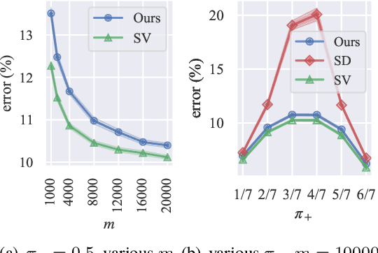 Figure 2 for Similarity-based Classification: Connecting Similarity Learning to Binary Classification