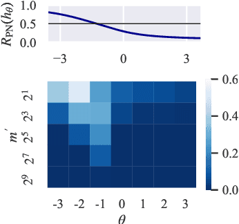 Figure 3 for Similarity-based Classification: Connecting Similarity Learning to Binary Classification