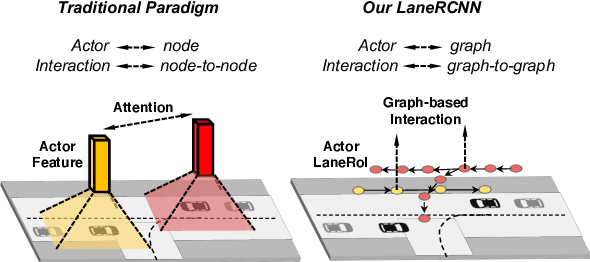 Figure 1 for LaneRCNN: Distributed Representations for Graph-Centric Motion Forecasting