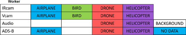 Figure 2 for Drone Detection and Tracking in Real-Time by Fusion of Different Sensing Modalities