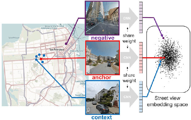 Figure 1 for Urban2Vec: Incorporating Street View Imagery and POIs for Multi-Modal Urban Neighborhood Embedding