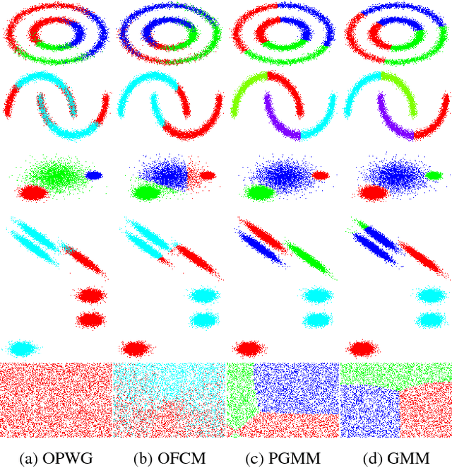 Figure 1 for Online Clustering by Penalized Weighted GMM