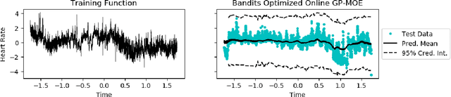 Figure 4 for Sequential Gaussian Processes for Online Learning of Nonstationary Functions