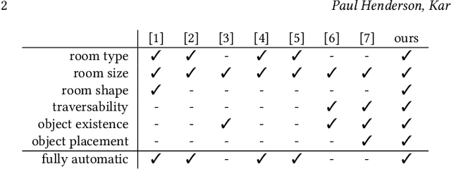 Figure 2 for Automatic Generation of Constrained Furniture Layouts
