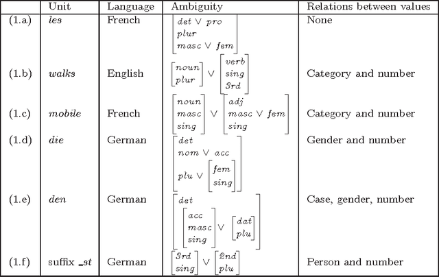 Figure 1 for Disambiguating with Controlled Disjunctions