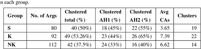 Figure 4 for Argument Harvesting Using Chatbots