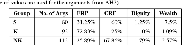 Figure 2 for Argument Harvesting Using Chatbots