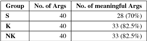 Figure 3 for Argument Harvesting Using Chatbots