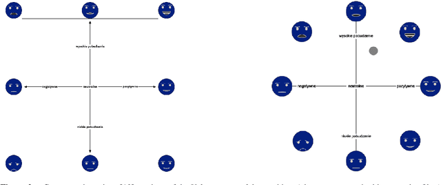 Figure 2 for The BIRAFFE2 Experiment. Study in Bio-Reactions and Faces for Emotion-based Personalization for AI Systems