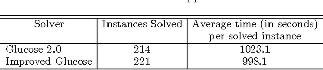 Figure 3 for A Dynamic Phase Selection Strategy for Satisfiability Solvers