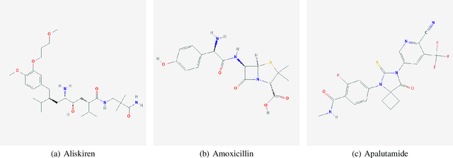 Figure 1 for Predicting Drug-Drug Interactions from Molecular Structure Images