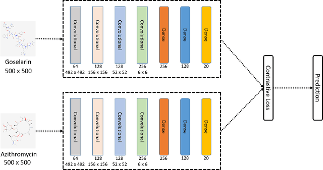 Figure 2 for Predicting Drug-Drug Interactions from Molecular Structure Images