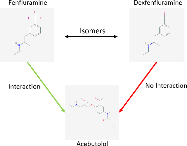 Figure 4 for Predicting Drug-Drug Interactions from Molecular Structure Images