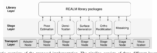 Figure 2 for OpenREALM: Real-time Mapping for Unmanned Aerial Vehicles