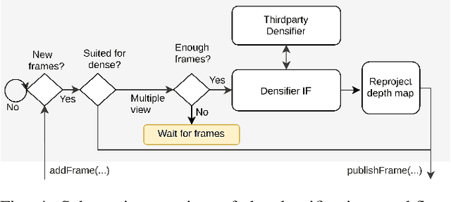 Figure 4 for OpenREALM: Real-time Mapping for Unmanned Aerial Vehicles