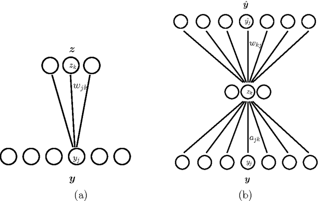 Figure 2 for Learning to relate images: Mapping units, complex cells and simultaneous eigenspaces