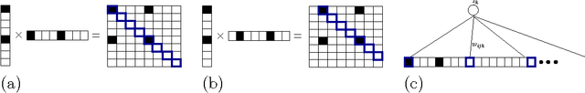 Figure 4 for Learning to relate images: Mapping units, complex cells and simultaneous eigenspaces