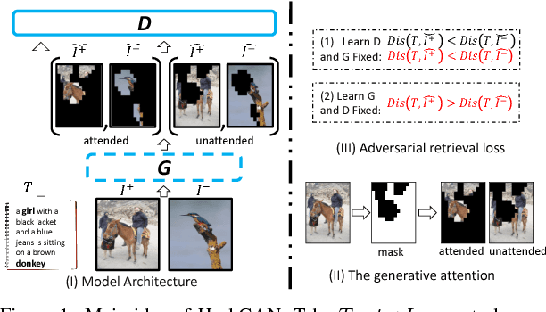 Figure 1 for HashGAN:Attention-aware Deep Adversarial Hashing for Cross Modal Retrieval